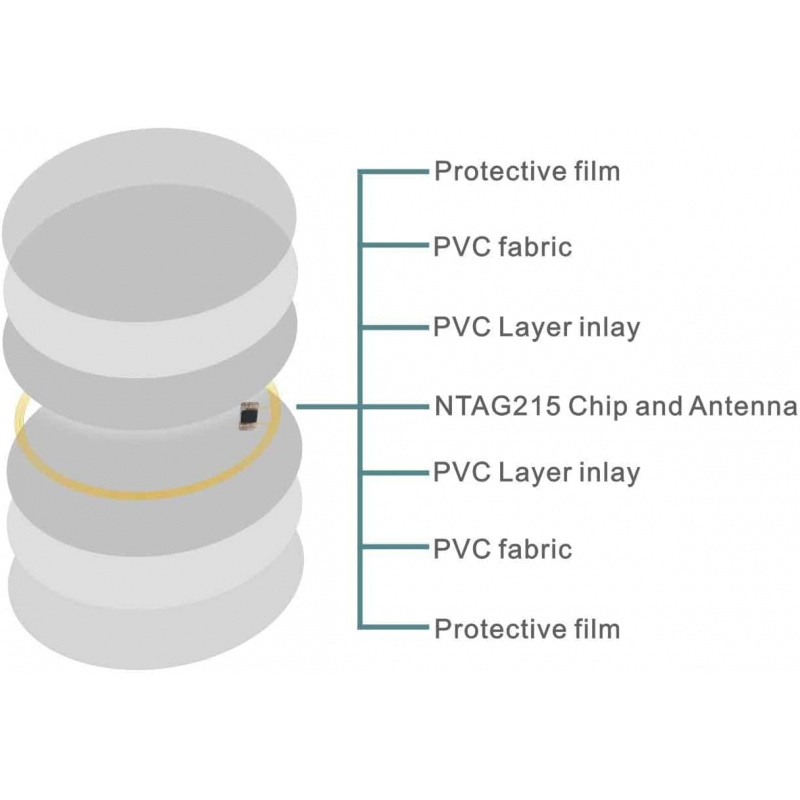 NFC Tags 215 Self-adhesive Car - Nfc Tag Programmable ulasan dan harga